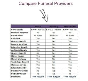 Compare-Funeral-Cover-updated